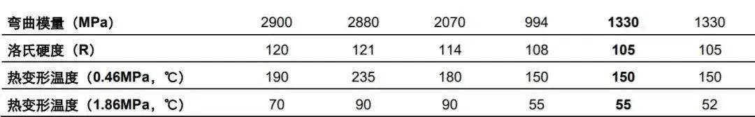 深(shen)度解(jie)析:3D打印(yin)材(cai)料(liao)聚(ju)酰胺PA改(gai)性尼龍(long)