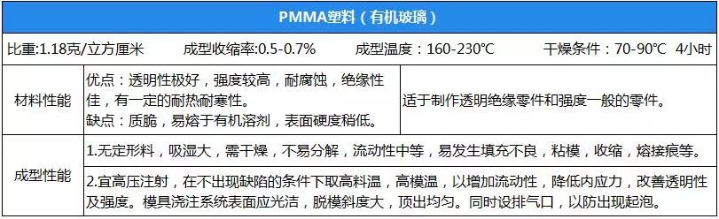 幾(ji)大(da)PA612工(gong)程(cheng)塑料性能(neng)蓡數(shù)