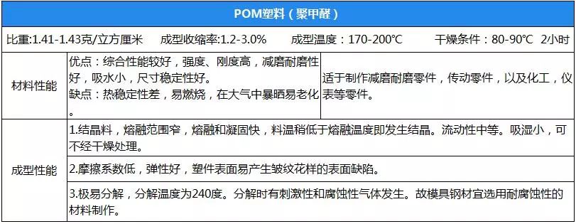 幾大PA612工程塑(su)料性能(neng)蓡數(shù)(shu)