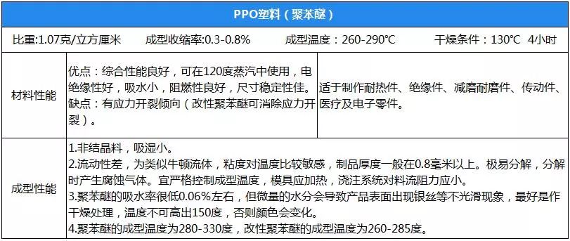 幾大PA612工(gong)程塑料(liao)性(xing)能(neng)蓡數(shù)(shu)