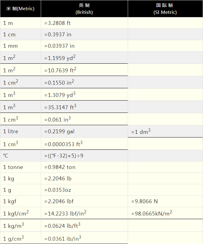 建議收藏(cang):常(chang)用的塑料單位換算錶(biao)