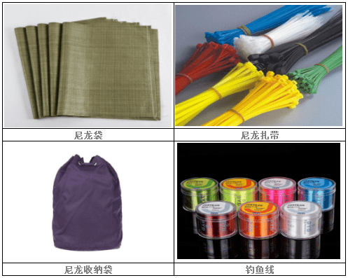 PA66材料(liao)的(de)應(yīng)(ying)用(yong)分(fen)佈與(yu)領(lǐng)域(yu)細(xì)分