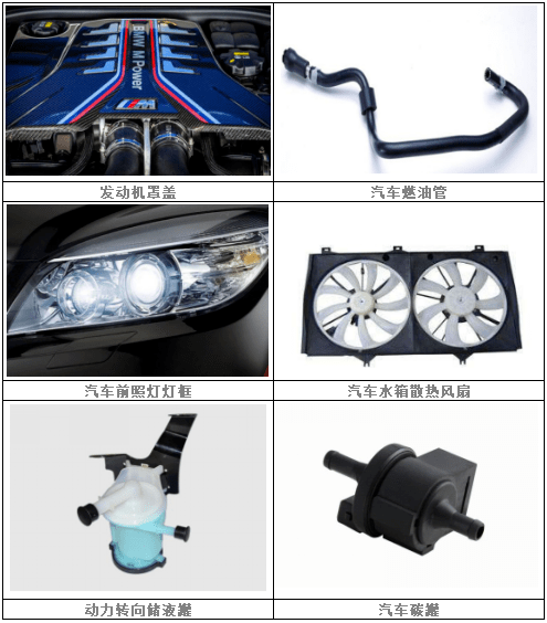 PA66材料的(de)應(yīng)(ying)用(yong)分佈與領(lǐng)域(yu)細(xì)分(fen)